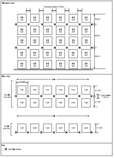 Did You Know? - ST 4 In-Rack Protection - Fire Security (Sprinkler ...